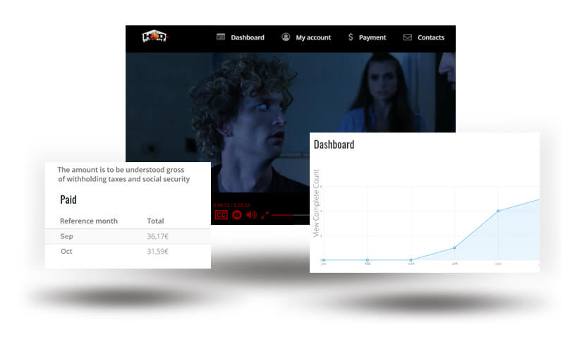 hodtv horror distribution hodtv horror distribution